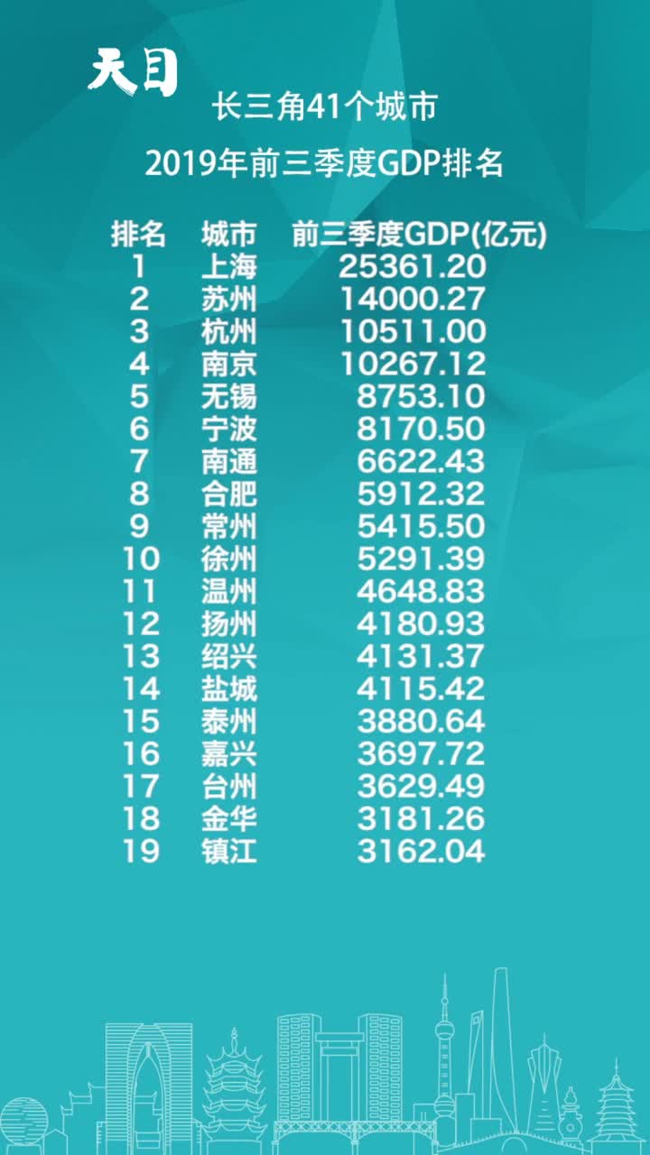 长三角2019年41城gdp_结城乃乃2019年作品(2)