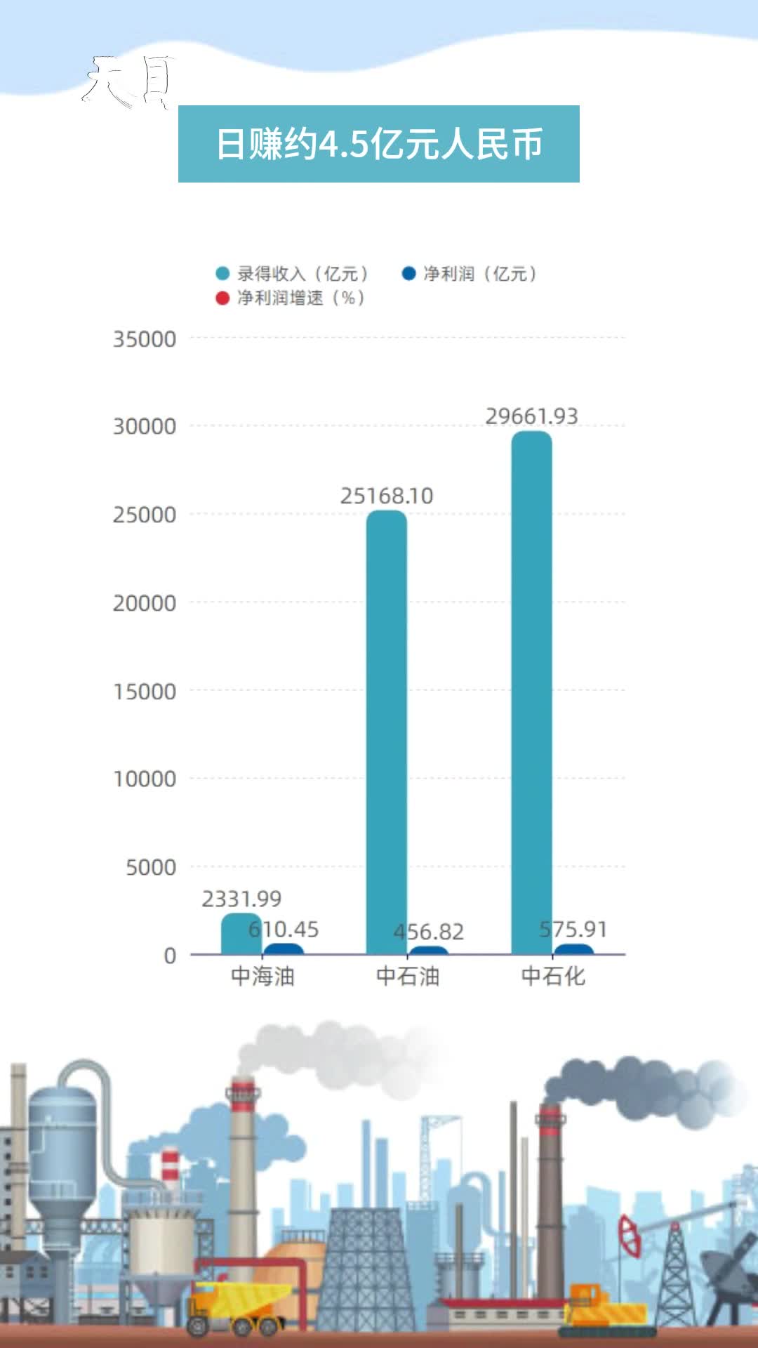 长三角地区历年gdp排名_人均gdp世界排名(3)